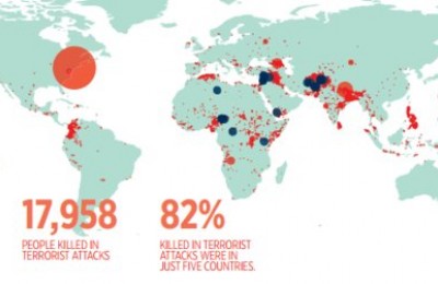 جذاب ترین کشورهای تروریست ها کدامند؟