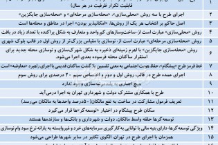 طرح مسکن «پیشگام» استارت خورد طرح مسکن «پیشگام» استارت خورد