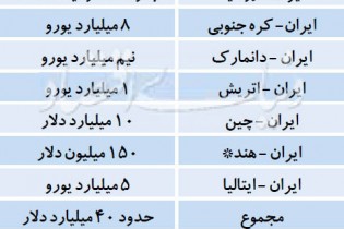 گرای فاینانسی اروپا به ایران گرای فاینانسی اروپا به ایران