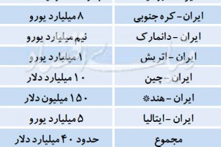 گرای فاینانسی اروپا به ایران