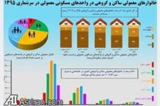 مرکز آمار: 30 درصد خانوارهای ایرانی مستاجر هستند