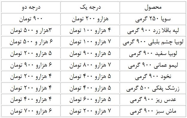 قیمت جدید حبوبات