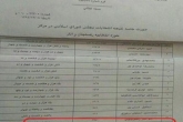 تشریح ماجرای کاندیدای تک رای رفسنجان