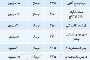 حباب قیمتی در بازار آپارتمان‌های لوکس