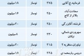 حباب قیمتی در بازار آپارتمان‌های لوکس