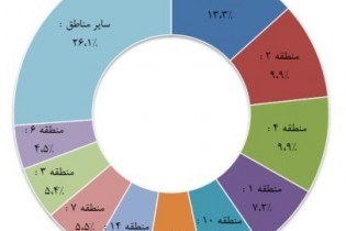 خانه در تهران متری چند؟