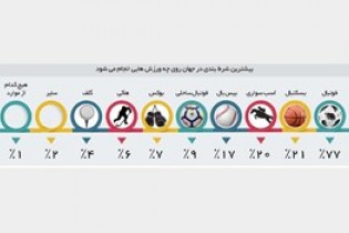 قمار فوتبالی