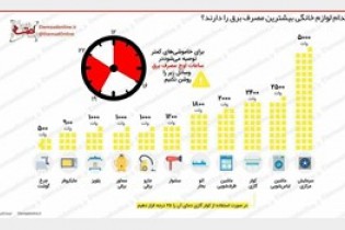 کدام لوازم خانگی بیشترین مصرف برق را دارند؟