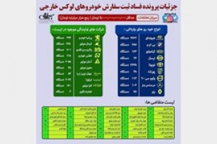 اینفوگرافیک جزئیات پرونده فساد ثبت سفارش خودروهای لوکس خارجی