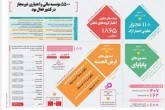 چند موسسه غیر مجاز در کشور فعال بود؟