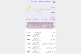 آخرین تغییرات قیمت سکه و طلا در بازار
