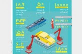 جنگ خودرو با قیمت گذاری