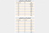 بهترین کشورهای دنیا برای شستن پول‌های کثیف