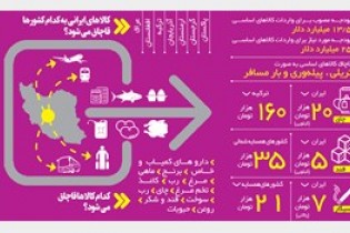 مهاجرت کالا به خارج