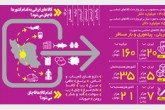 مهاجرت کالا به خارج