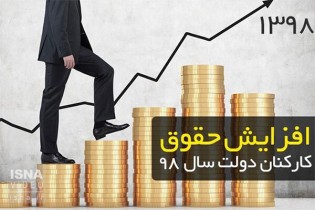 وضعیت پرداخت حقوق کارکنان و بازنشسته‌ها در سال جاری