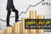وضعیت پرداخت حقوق کارکنان و بازنشسته‌ها در سال جاری