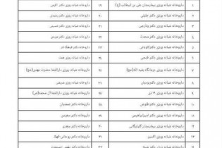 لیست داروخانه‌های توزیع کننده ماسک در قم اعلام شد/ توزیع از بعدازظهر امروز ۵ اسفند