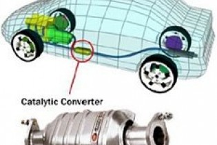 کاتالیست چیست و کارکرد آن چگونه است؟