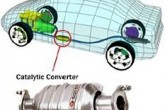 کاتالیست چیست و کارکرد آن چگونه است؟