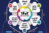 بهادری جهرمی: پروژه ناتمام افتتاح نمی‌کنیم