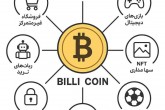 ظهور اکوسیستم نوآورانه «بیلی کوین» در دنیای دیجیتال مارکتینگ ظهور اکوسیستم نوآورانه «بیلی کوین» در دنیای دیجیتال مارکتینگ